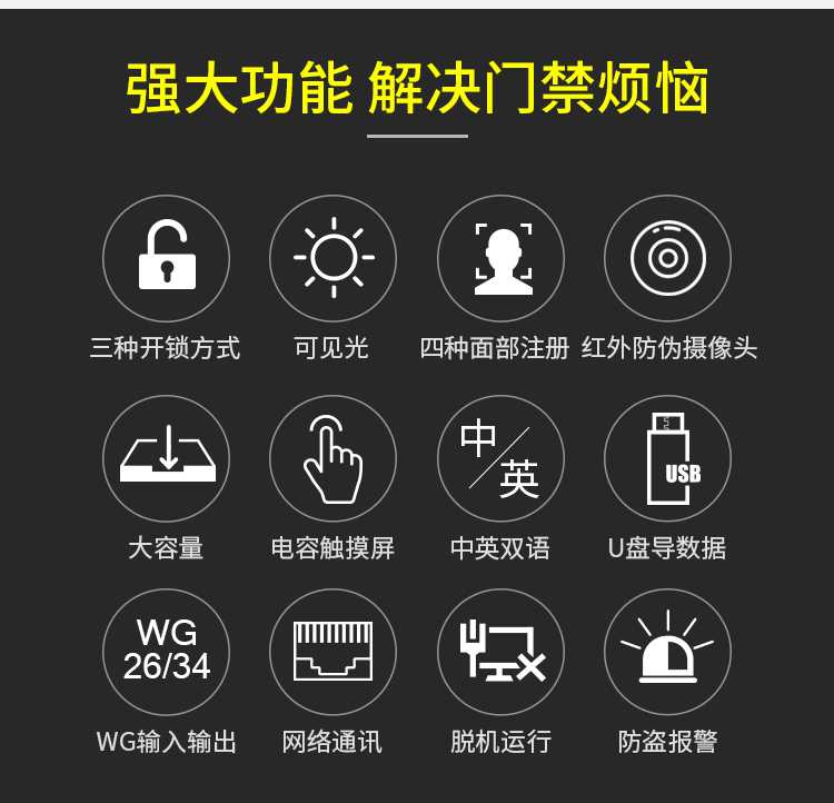 動(dòng)態(tài)人臉識別考勤門禁